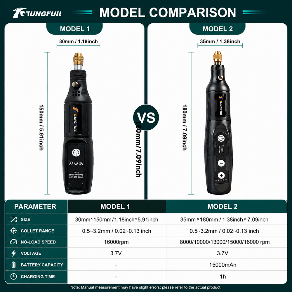 TUNGFULL Cordless Mini Rotary  - đánh giá và giá Cordless Rotary Tool Kit Accessories